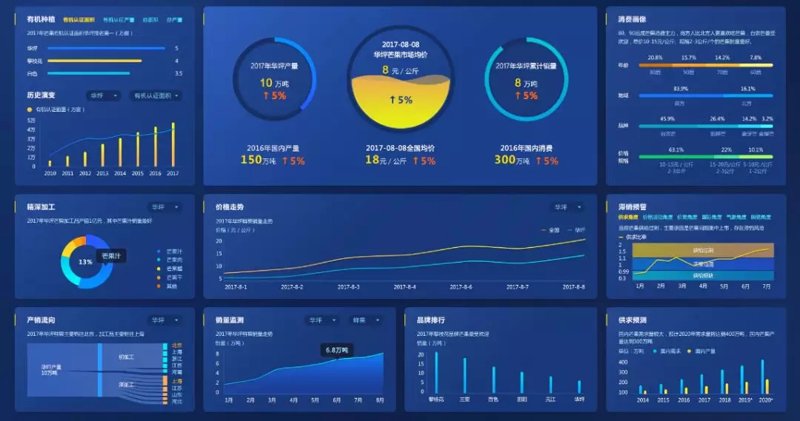 智慧交通:构建未来出行新图景