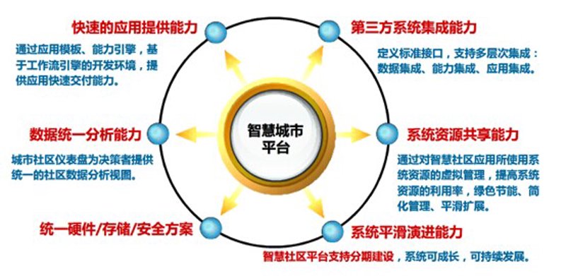 智慧城市的脉动:解决方案引领新未来