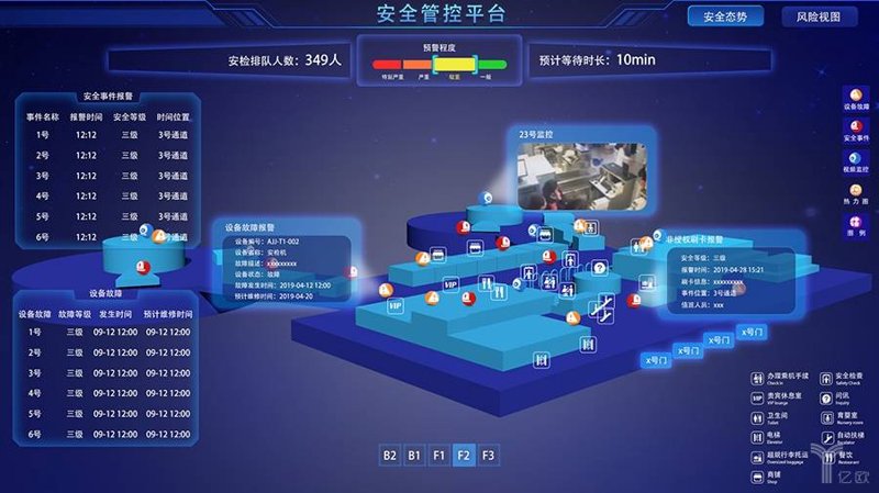 智慧城市解决方案：驱动未来城市的发展