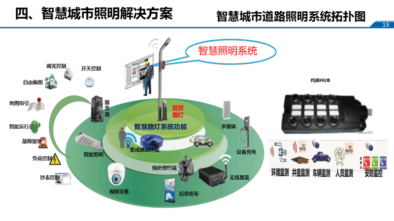 智慧安防:未来城市的安全守护神
