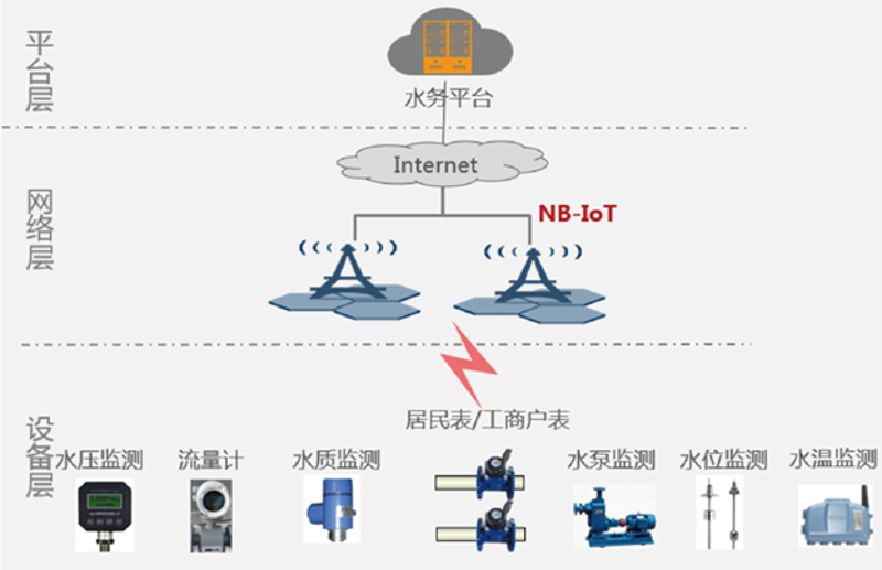 智慧社区：构建未来城市的理想居所