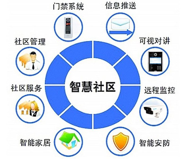 智慧社区:引领未来生活的方向